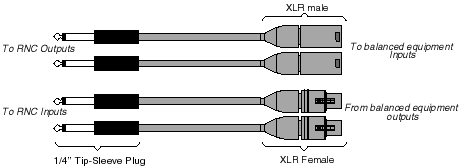 Balanced Xlr Wiring